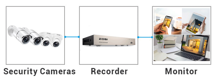 security camera monitor and recorder