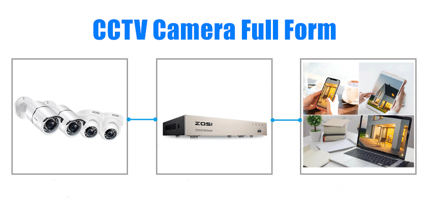cctv camera full form