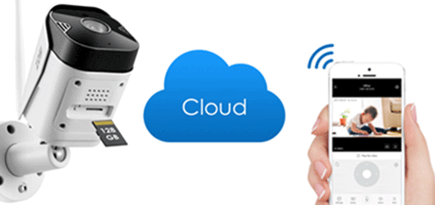 IP Camera Cloud Storage guide