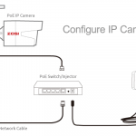 IP Camera Network