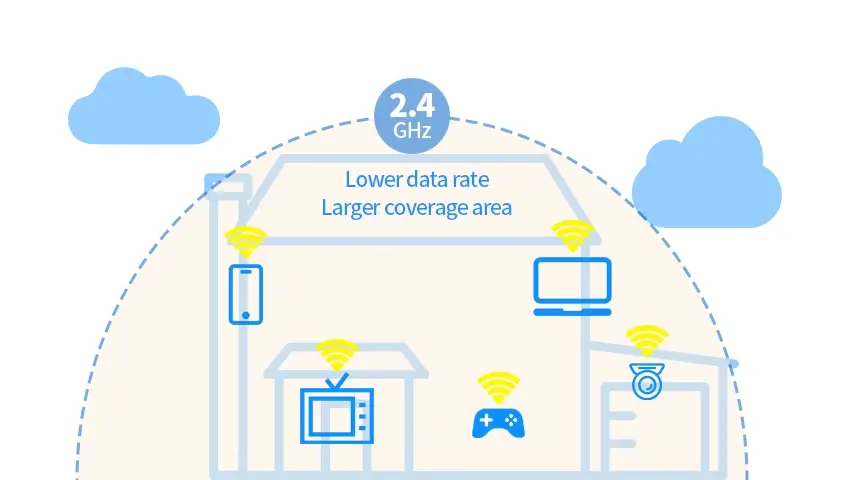 Simple Steps to Switch Your WiFi to 2.4GHz