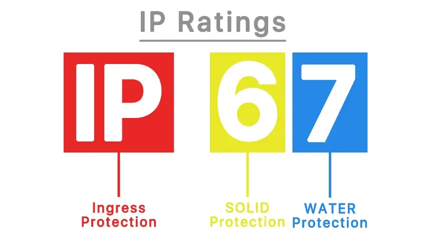 What is IP67 in Security Cameras