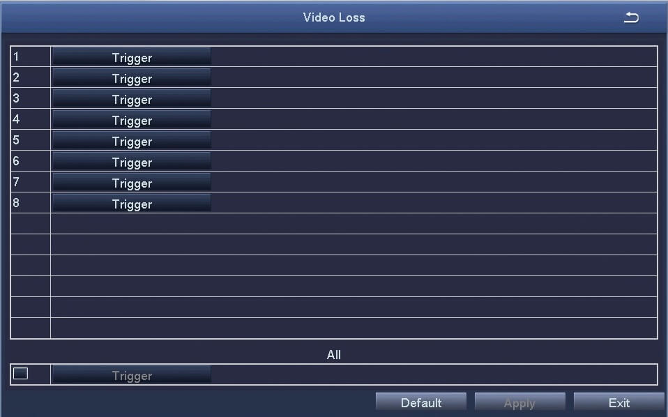 Video Loss
